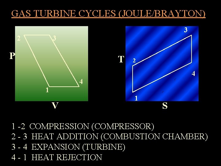 GAS TURBINE CYCLES (JOULE/BRAYTON) 3 2 3 P T 2 4 4 1 V