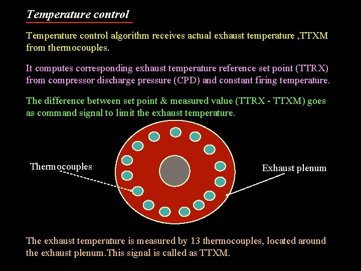 Temperature control algorithm receives actual exhaust temperature , TTXM from thermocouples. It computes corresponding