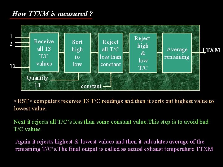 How TTXM is measured ? 1 2 13 Receive all 13 T/C values Quantity