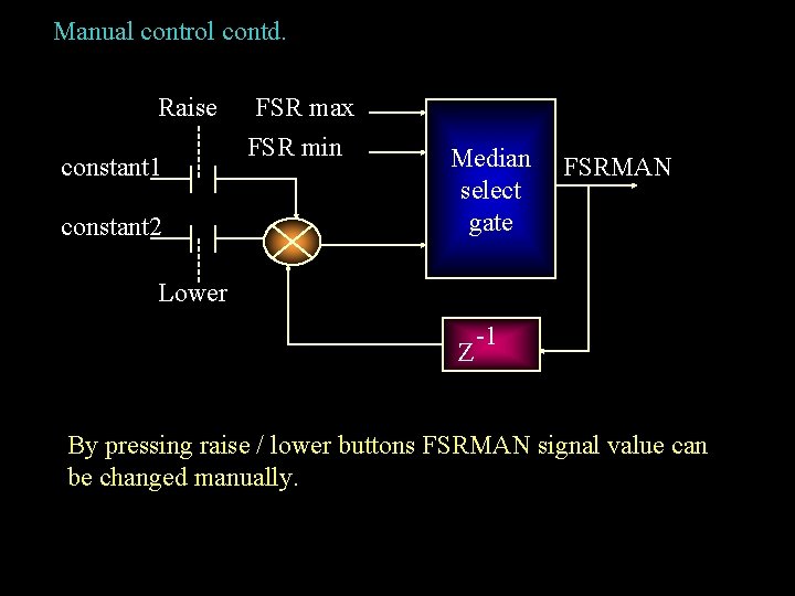 Manual control contd. Raise constant 1 constant 2 FSR max FSR min Median select