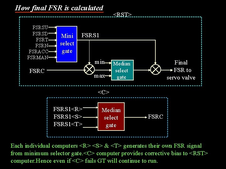 How final FSR is calculated FSRSU FSRSD FSRT FSRN FSRACC FSRMAN Mini select gate