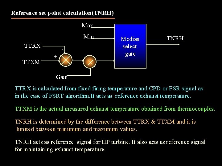 Reference set point calculation(TNRH) Max Min TTRX TTXM + Median select gate TNRH Gain