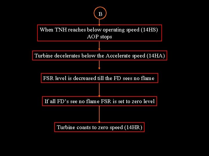B When TNH reaches below operating speed (14 HS) AOP stops Turbine decelerates below