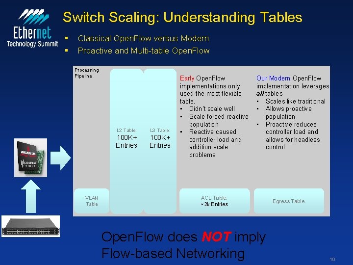 Switch Scaling: Understanding Tables § § Classical Open. Flow versus Modern Proactive and Multi-table