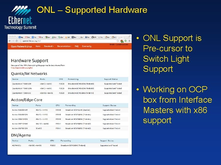 ONL – Supported Hardware • ONL Support is Pre-cursor to Switch Light Support •