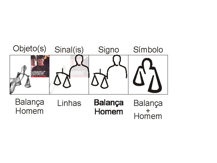 Objeto(s) Sinal(is) Balança Homem Linhas Signo Símbolo Balança + Homem 