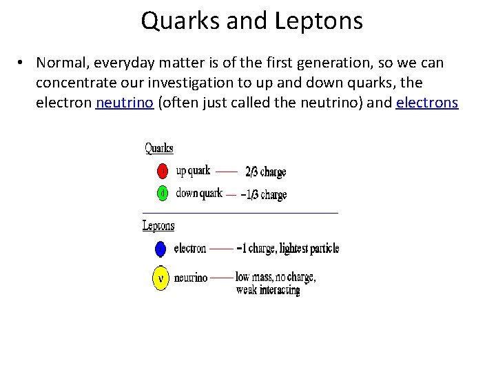 Quarks and Leptons • Normal, everyday matter is of the first generation, so we