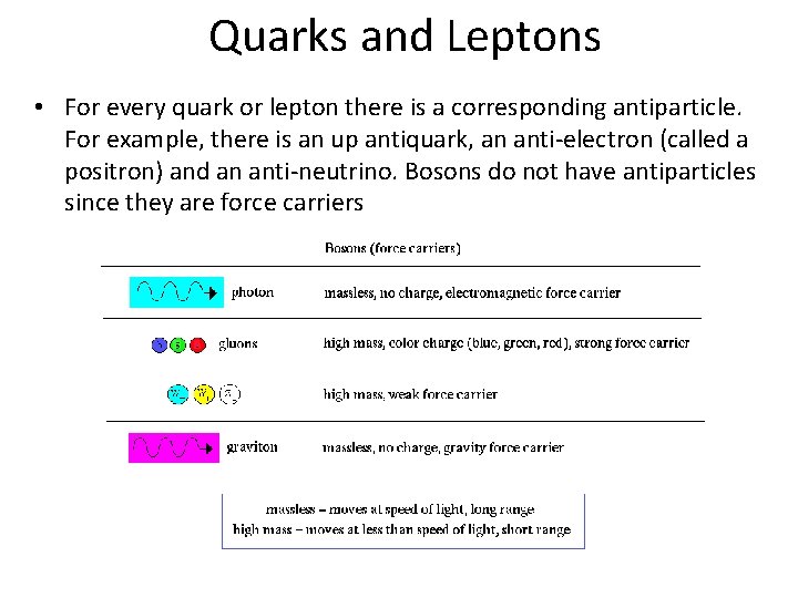 Quarks and Leptons • For every quark or lepton there is a corresponding antiparticle.