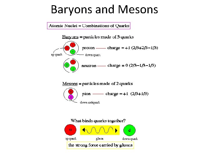 Baryons and Mesons 