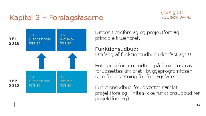 Kapitel 3 – Forslagsfaserne YBL 2018 3. 1 Dispositions- forslag 3. 2 Projektforslag (ABR