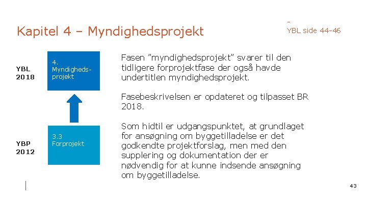 Kapitel 4 – Myndighedsprojekt YBL 2018 4. Myndigheds- projekt YBL side 44 -46 Fasen