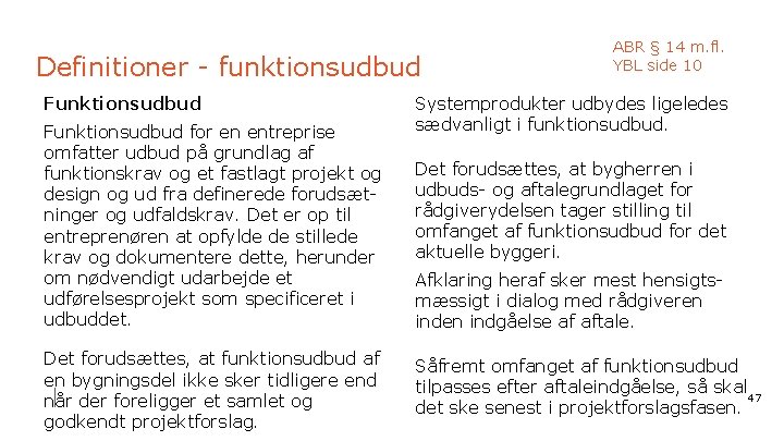 Definitioner - funktionsudbud Funktionsudbud for en entreprise omfatter udbud på grundlag af funktionskrav og