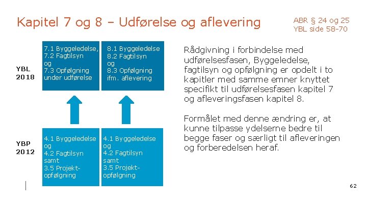 Kapitel 7 og 8 – Udførelse og aflevering YBL 2018 YBP 2012 7. 1