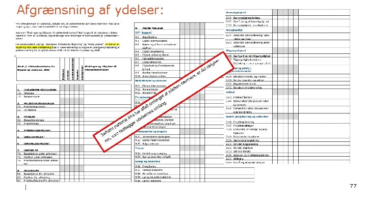 Afgrænsning af ydelser: 77 