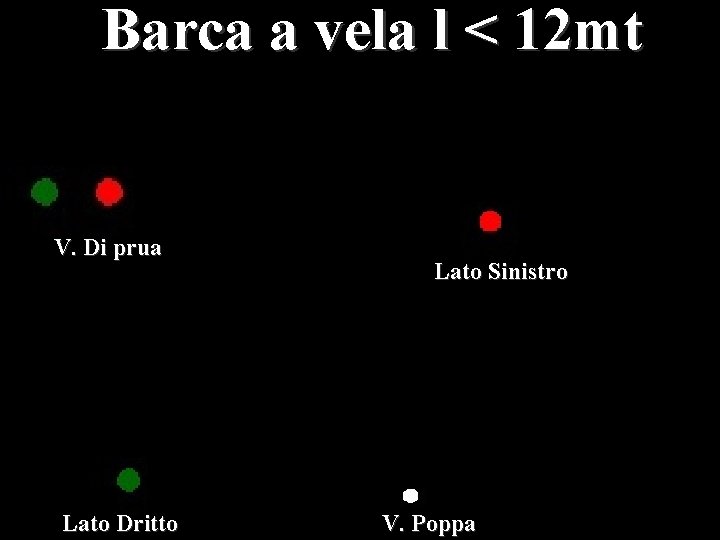 Barca a vela l < 12 mt V. Di prua Lato Dritto Lato Sinistro