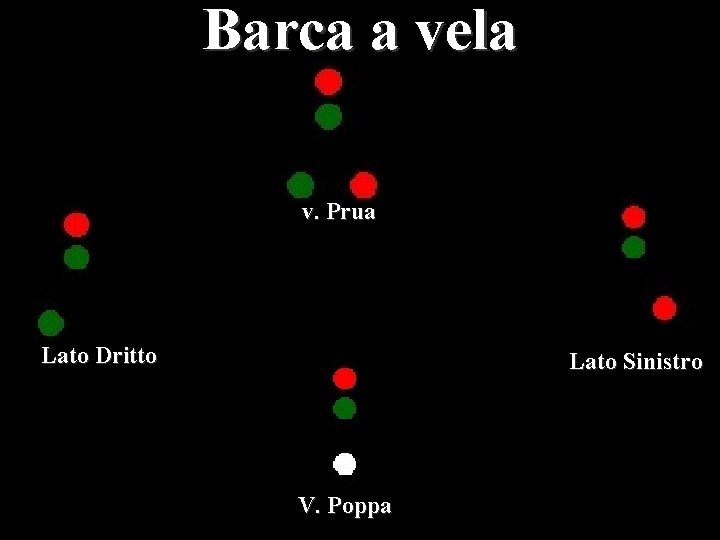 Barca a vela v. Prua Lato Dritto Lato Sinistro V. Poppa 