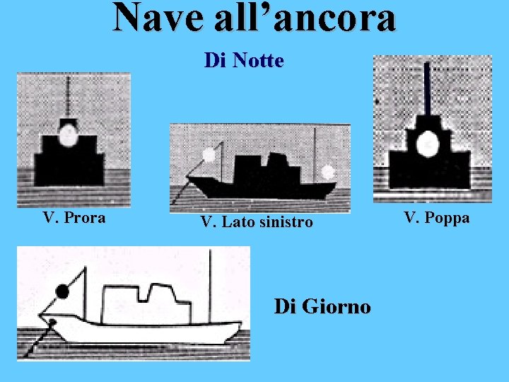 Nave all’ancora Di Notte V. Prora V. Lato sinistro Di Giorno V. Poppa 