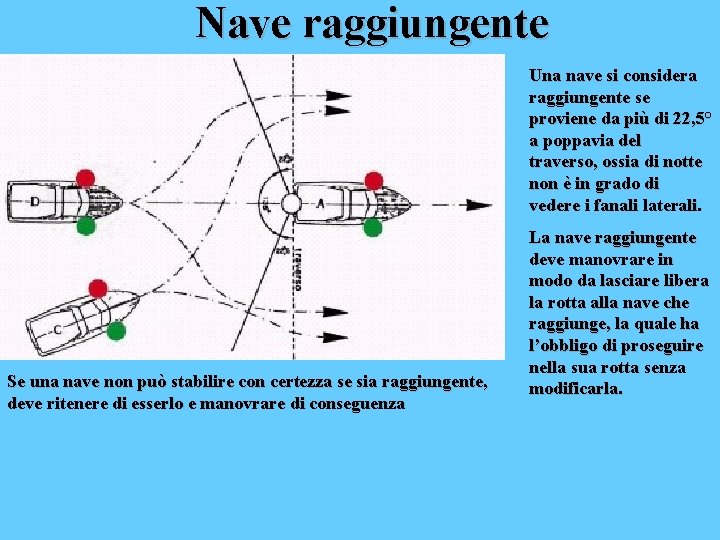 Nave raggiungente Una nave si considera raggiungente se proviene da più di 22, 5°