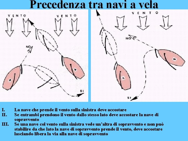 Precedenza tra navi a vela I. III. La nave che prende il vento sulla