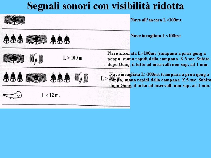 Segnali sonori con visibilità ridotta Nave all’ancora L<100 mt Nave incagliata L<100 mt Nave