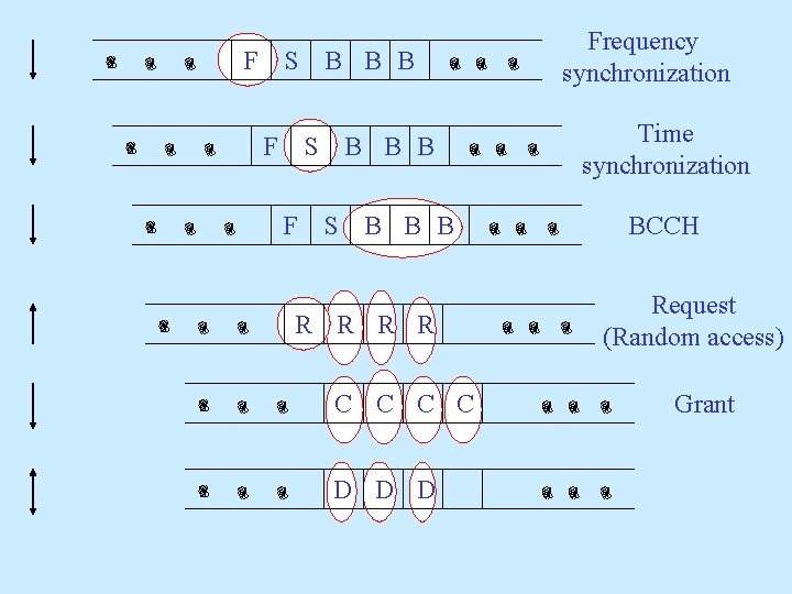 F S B B B R R C C D D D Frequency synchronization