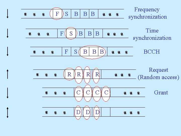 F S B B B R R C C D D D Frequency synchronization F S B B B R R C C D D D Frequency synchronization