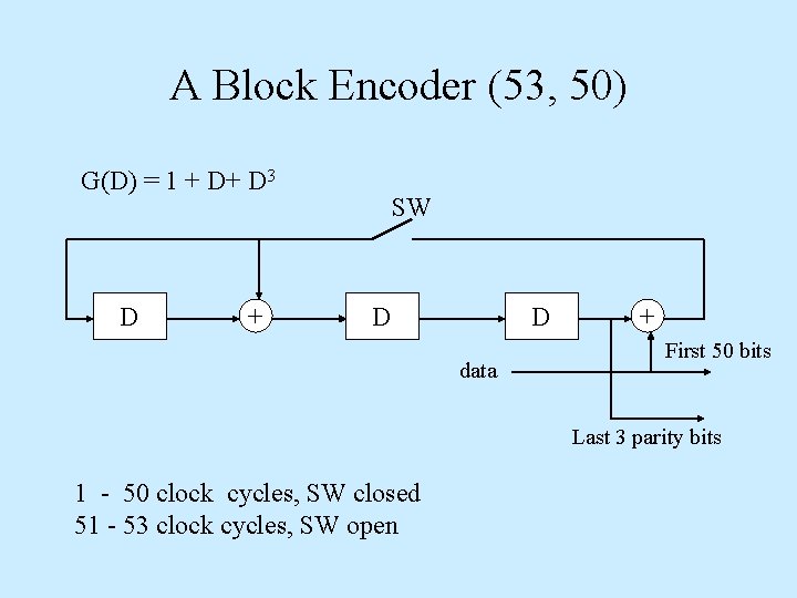 A Block Encoder (53, 50) G(D) = 1 + D+ D 3 D + A Block Encoder (53, 50) G(D) = 1 + D+ D 3 D +