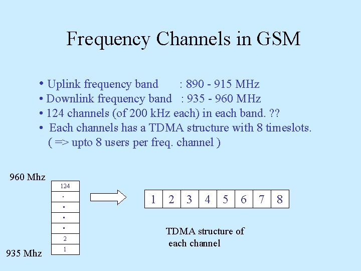 Frequency Channels in GSM • Uplink frequency band : 890 - 915 MHz •
