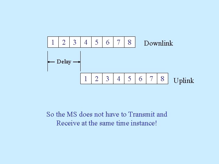 1 2 3 4 5 6 7 8 Downlink Delay 1 2 3 4