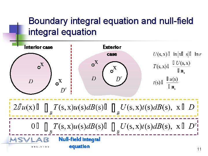 Boundary integral equation and null-field integral equation Interior case Exterior case Null-field integral equation