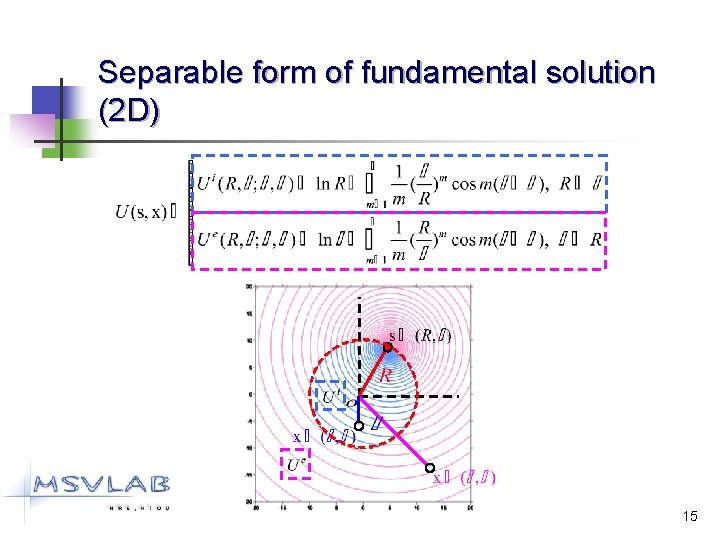 Separable form of fundamental solution (2 D) 15 