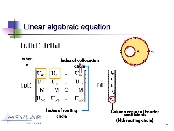 Linear algebraic equation wher e Index of collocation circle Index of routing circle Column