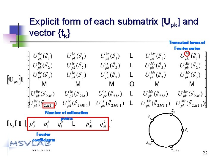 Explicit form of each submatrix [Upk] and vector {tk} Truncated terms of Fourier series