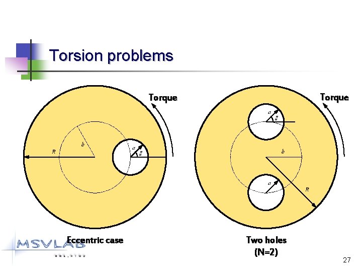 Torsion problems Torque Eccentric case Two holes (N=2) 27 