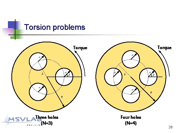 Torsion problems Torque Three holes (N=3) Four holes (N=4) 28 