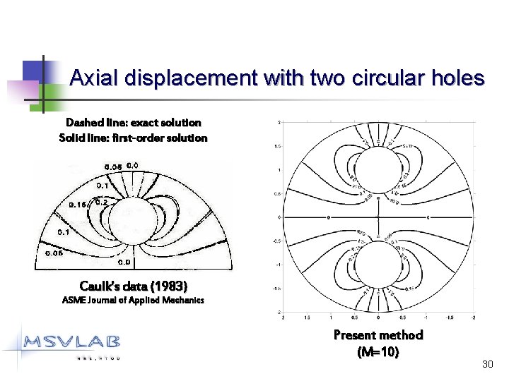 Axial displacement with two circular holes Dashed line: exact solution Solid line: first-order solution