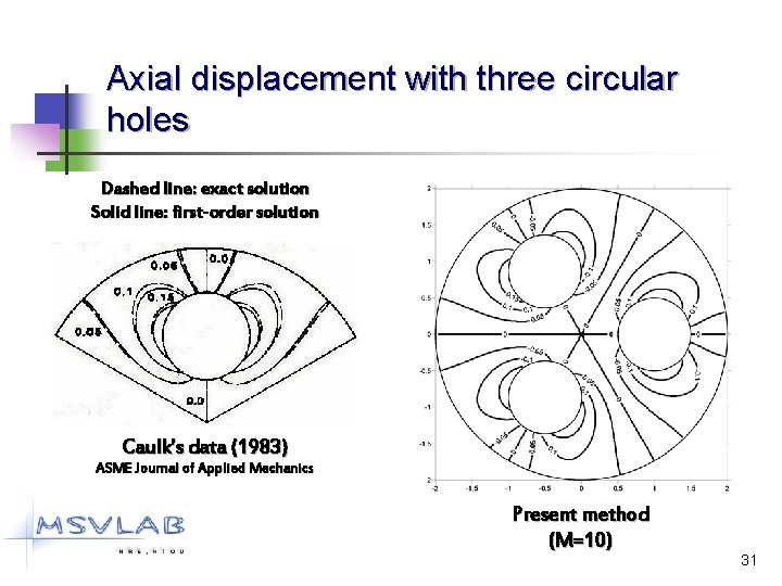 Axial displacement with three circular holes Dashed line: exact solution Solid line: first-order solution