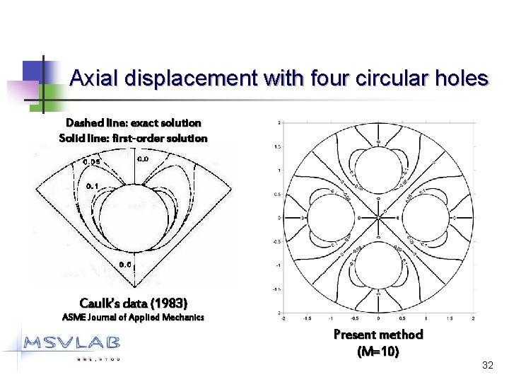 Axial displacement with four circular holes Dashed line: exact solution Solid line: first-order solution