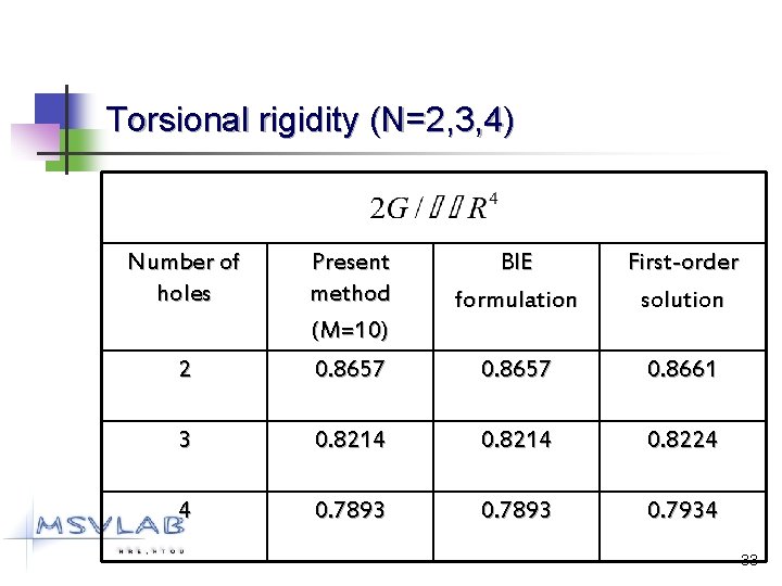Torsional rigidity (N=2, 3, 4) Number of holes BIE formulation First-order solution 2 Present