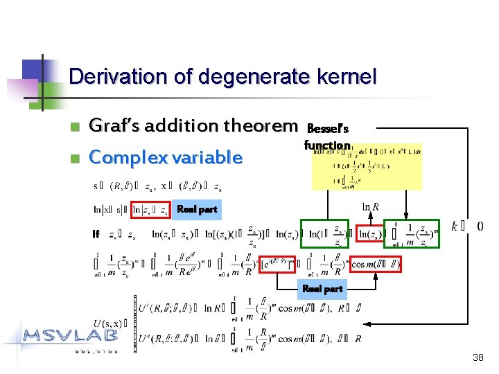 Derivation of degenerate kernel n n Graf’s addition theorem Bessel’s function Complex variable Real