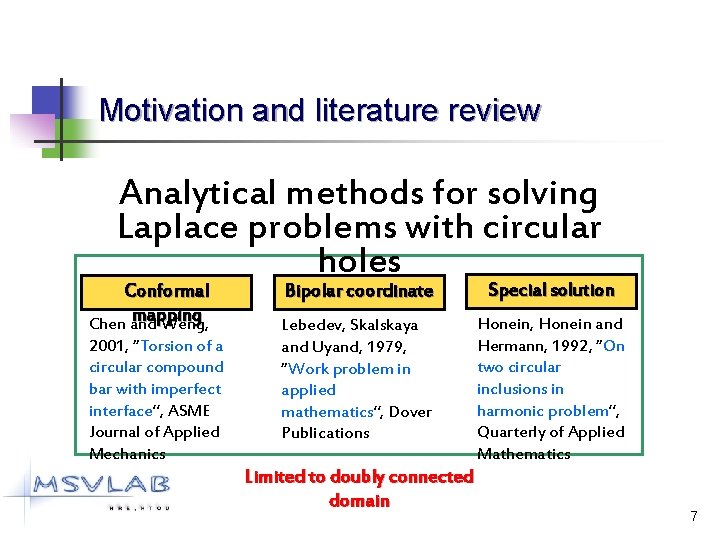 Motivation and literature review Analytical methods for solving Laplace problems with circular holes Conformal