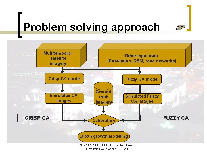 Problem solving approach Multitemporal satellite imagery Other input data (Population, DEM, road networks) Crisp