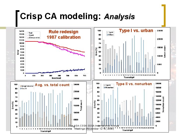 Crisp CA modeling: Analysis Rule redesign 1987 calibration Avg. vs. total count Type I