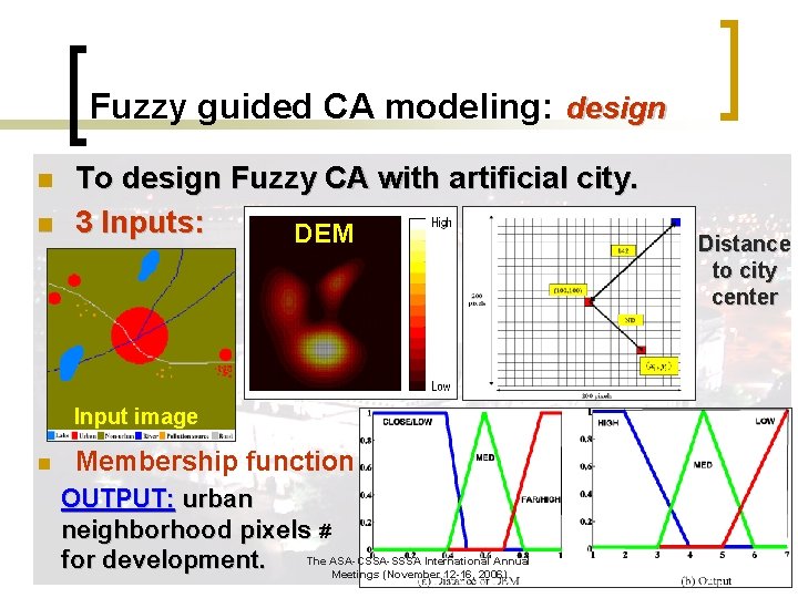 Fuzzy guided CA modeling: design n n To design Fuzzy CA with artificial city.