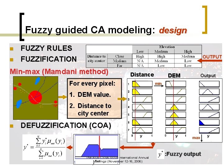 Fuzzy guided CA modeling: design n n FUZZY RULES FUZZIFICATION OUTPUT Min-max (Mamdani method)