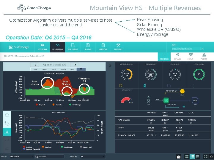 Mountain View HS - Multiple Revenues Optimization Algorithm delivers multiple services to host customers