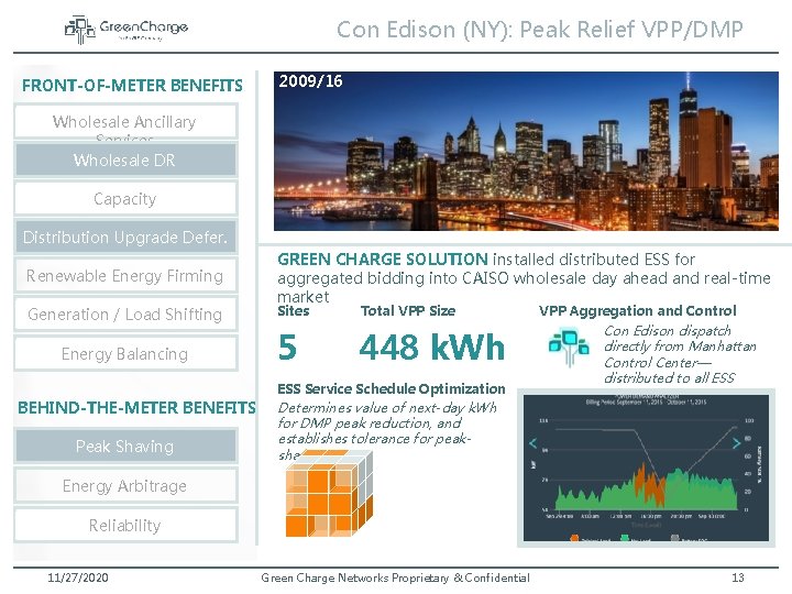 Con Edison (NY): Peak Relief VPP/DMP FRONT-OF-METER BENEFITS 2009/16 Wholesale Ancillary Services Wholesale DR