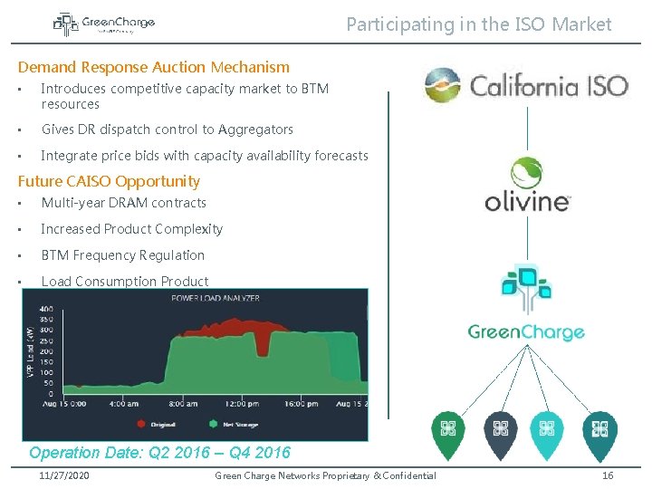 Participating in the ISO Market Demand Response Auction Mechanism • Introduces competitive capacity market