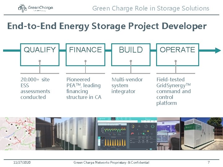 Green Charge Role in Storage Solutions End-to-End Energy Storage Project Developer QUALIFY 20, 000+