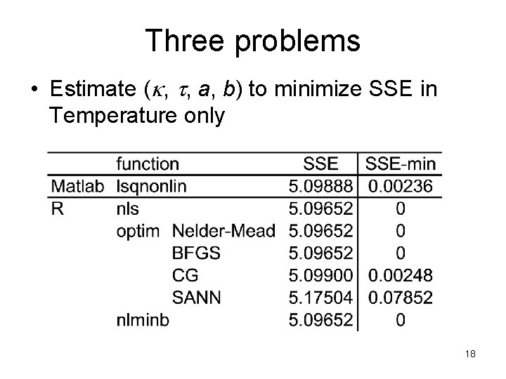 Three problems • Estimate (k, t, a, b) to minimize SSE in Temperature only